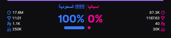YZNSA_'s tweet photo. توقعات الشات ل مباراة المنتخب 🇸🇦💚

المباراه تبدا بعد شوي 🫡
https://t.co/t5fsS56AhT https://t.co/gFnCsaOWXw