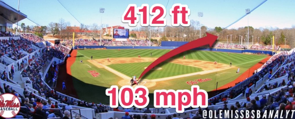 A solo bomb off the bat of @BraydenRandle ties the game up in the bottom of the first for team Rivas! It traveled 412 feet and left the bat at 103 mph!