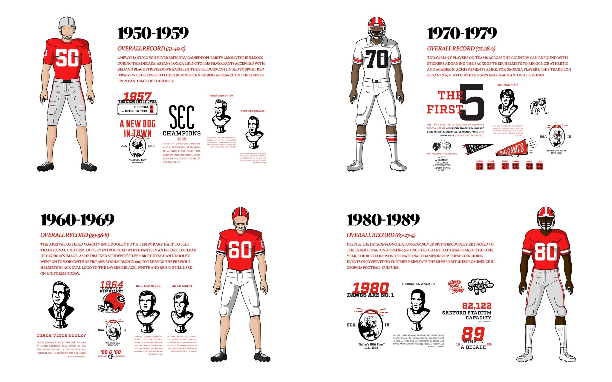 Georgia football best sale uniforms