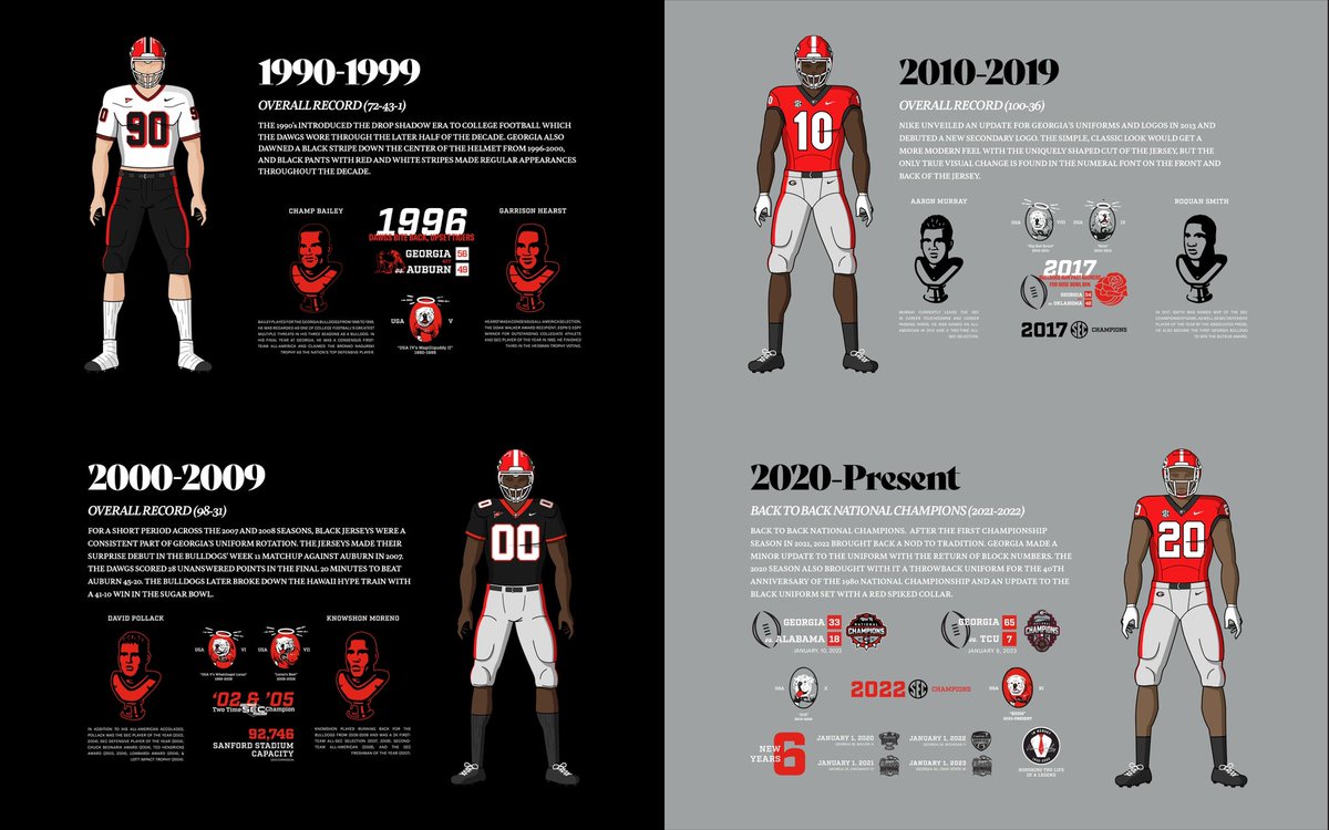 Georgia Football tweet media