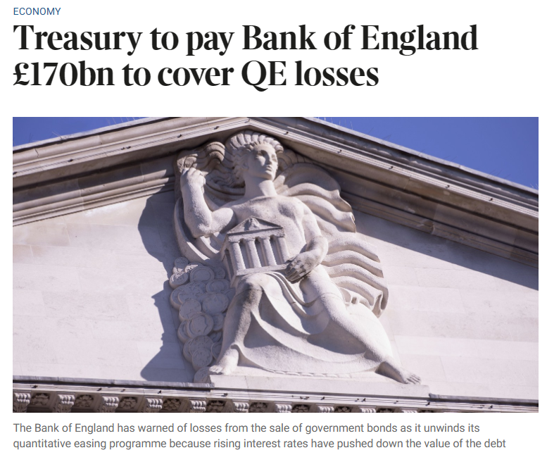 CutMyTaxUK's tweet photo. The Treasury, in other words TAXPAYERS, will pay £170 billion to the Bank of England to cover the losses on the funny money quantitative easing programme, which helped politicians of the time by delivering artificially low interest rates

There ain't no such thing as a free lunch https://t.co/uqe8In0Vf6