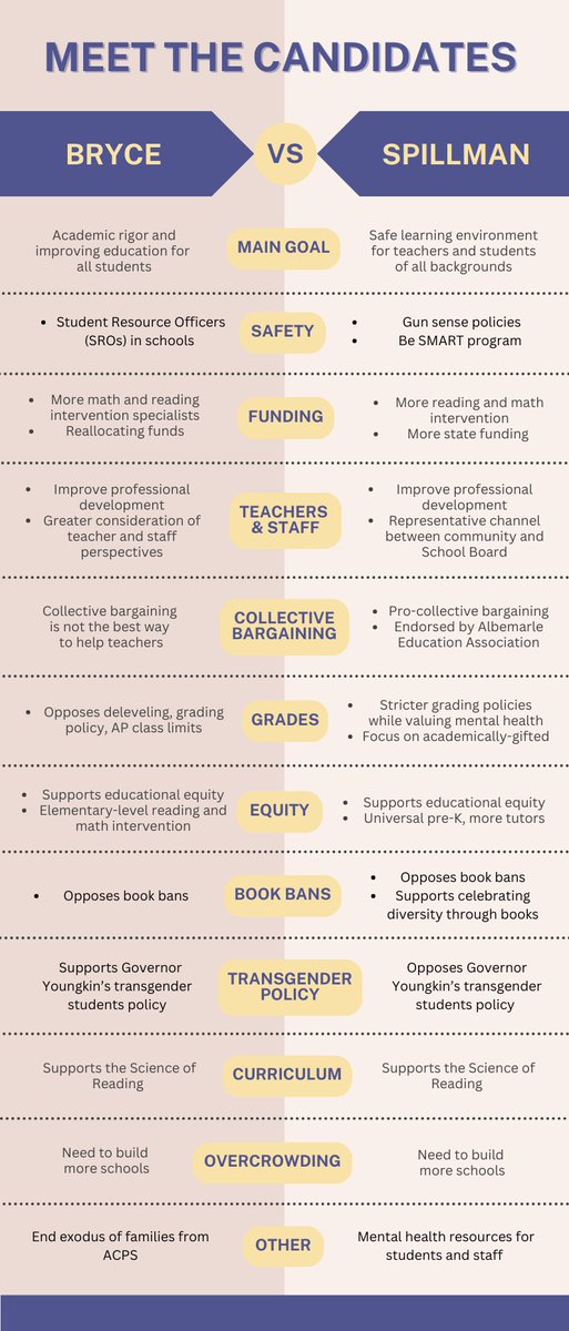 Whom should you vote for in the ACPS At-Large School Board race?

The Revolution breaks down the candidates’ stances on the issues.