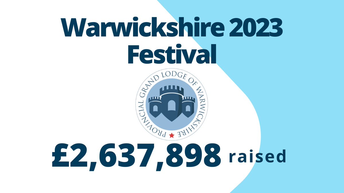 🌟 WOW!!! 🌟
A huge shoutout to <a href="/WarksFreemasons/">Warwickshire Freemasons</a> for this fantastic achievement. 🙌
Big thanks to everyone who donated – your contributions are crucial in continuing our support for individuals and charities on behalf of Freemasons. 🤝💫