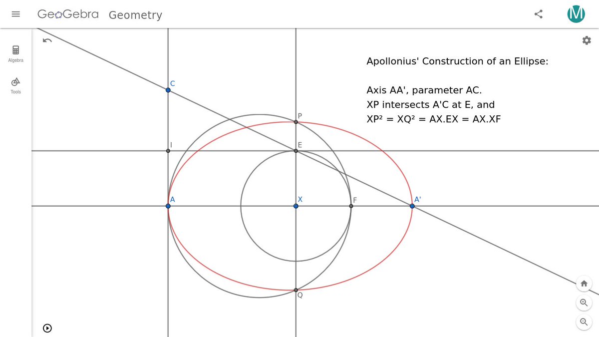 Apollonius of Perga, around 300 BC, wrote a brilliant series of books on conic sections, which, perhaps strangely, did not use the focus-directrix construction. This is his basic construction for an ellipse, equivalent to the equation y² = x-kx² (geogebra.org/geometry/yk4r3…):