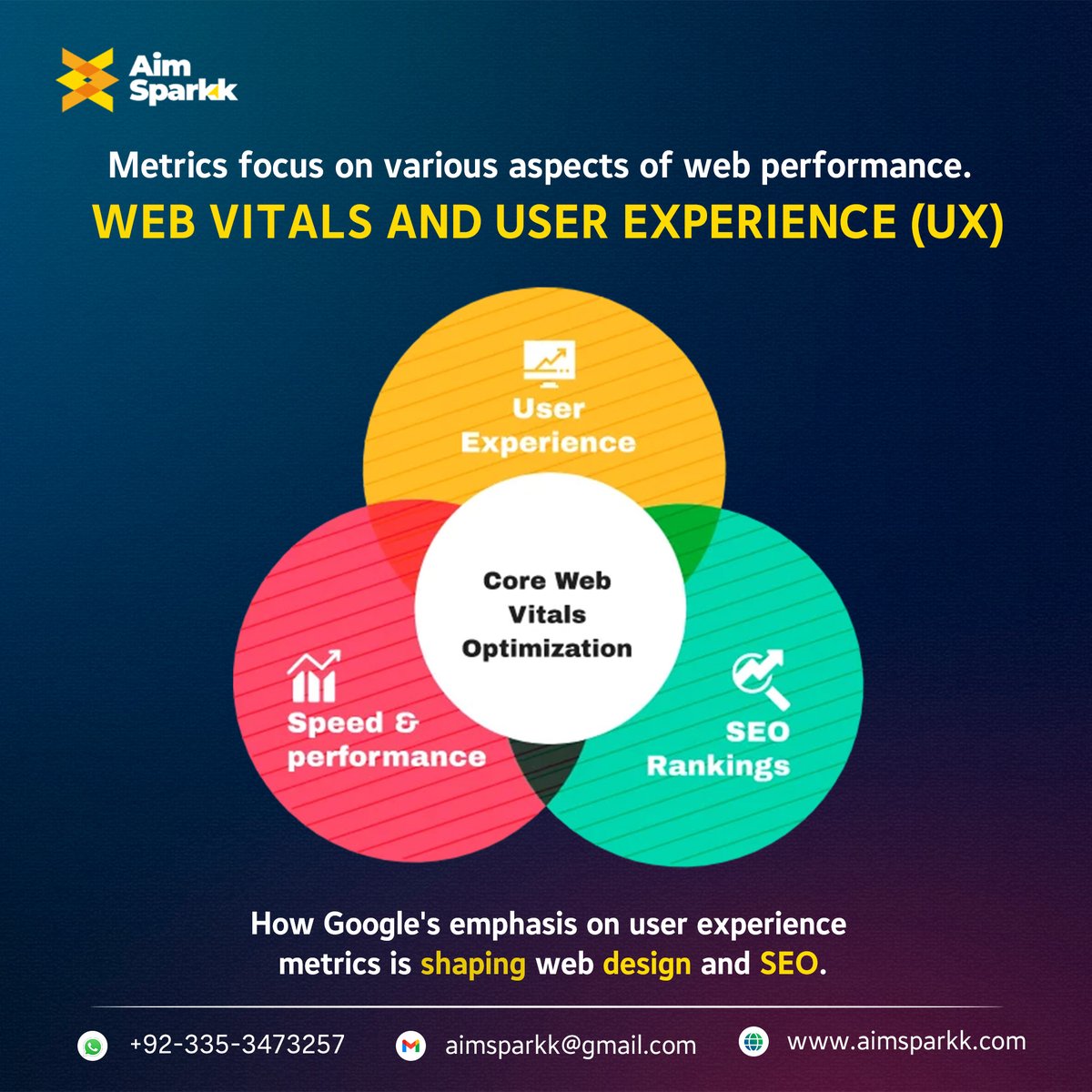 aimsparkk's tweet image. Boost your website&apos;s #UserExperience with Web Vitals optimization! Improve loading speed and engage users for better SEO and conversions. 🚀 #WebVitals #UX #SEO #WebsiteOptimization