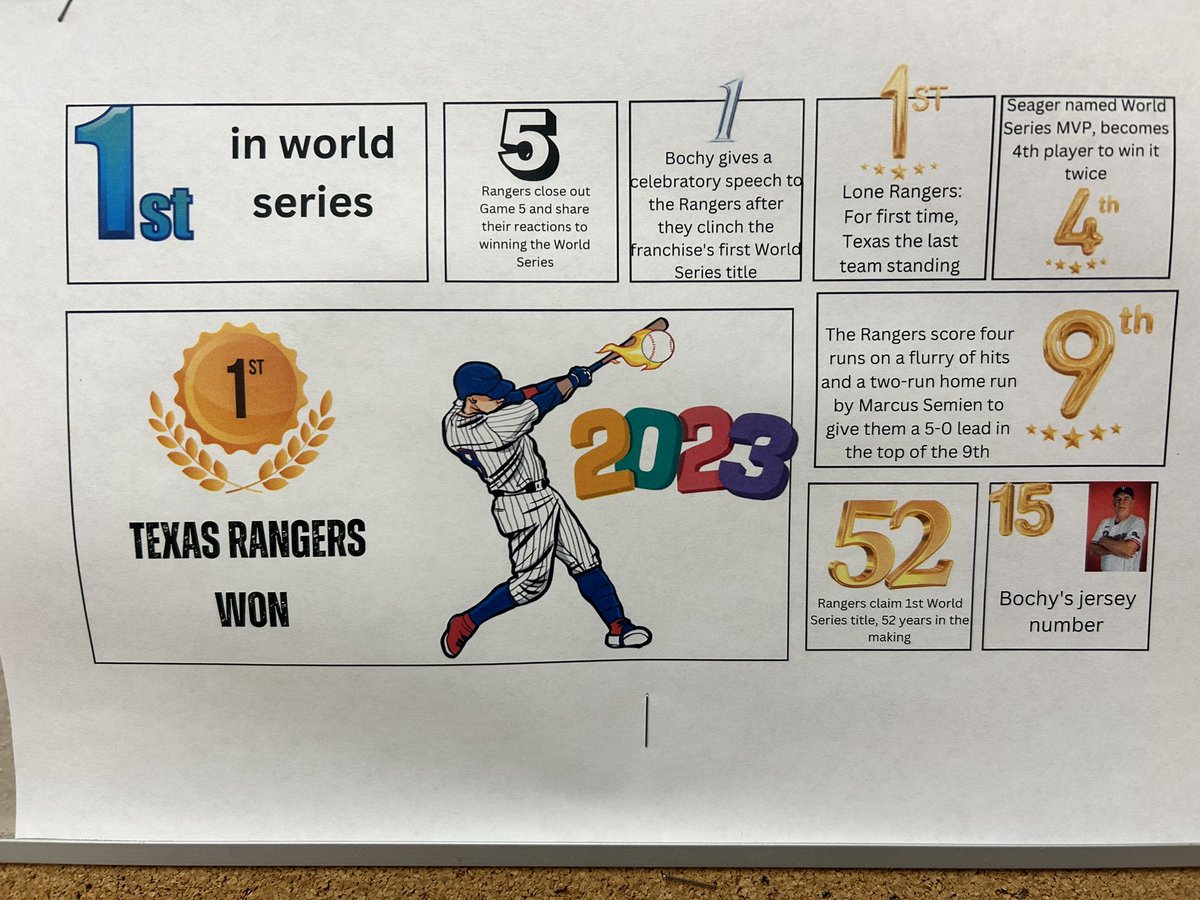 MrsBryant4th's tweet photo. Tried out the @eduprotocols #NumberMania! Ss do 2-3 non academic activities before moving on to academic content. Since the Rangers won the World Series we conducted some research &amp; created our 1st  infographics to represent this fun historical event! I can’t wait to do more! https://t.co/Q48zaax6ax