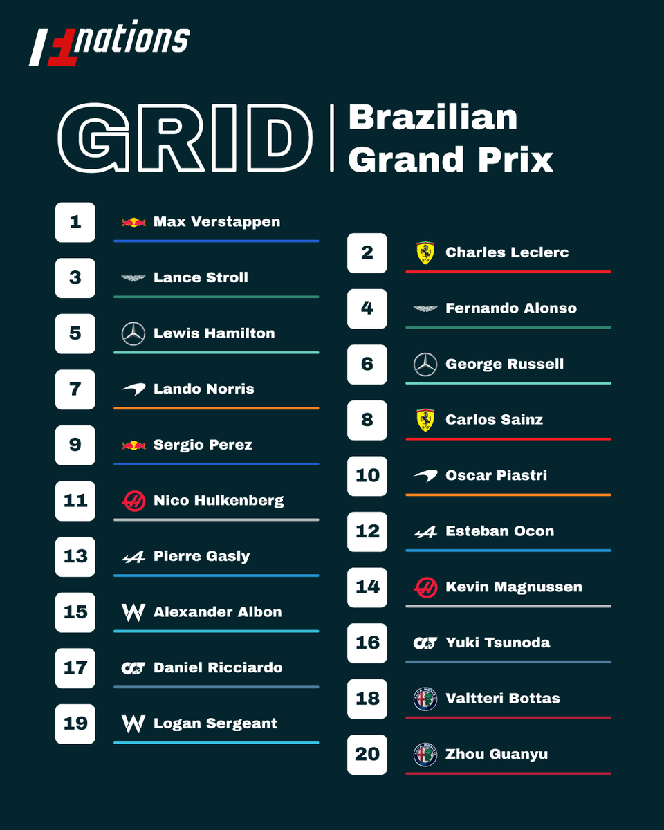f1_nations's tweet photo. Phew... It was getting dark at the end ⛈☔️
Starting grid for the Sunday's race 🏁

#f1nations #F1 #formula1 #BrazilianGrandPrix https://t.co/BsHwcjlqNl