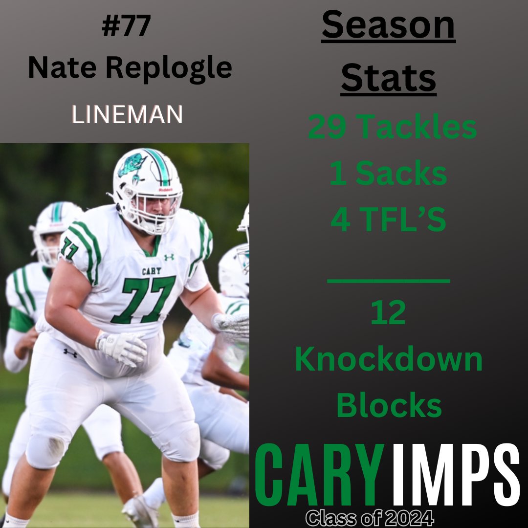 CaryCoaching's tweet photo. Coaches!!
@CaryImpFootball '24 OL/DL 6'3 345 - Nathan Replogle
Twitter - @nathan_rep 📚= 3.7 
Press▶️SR Season Highlights https://t.co/qBWvs5mXLA https://t.co/iA48KMTmX4