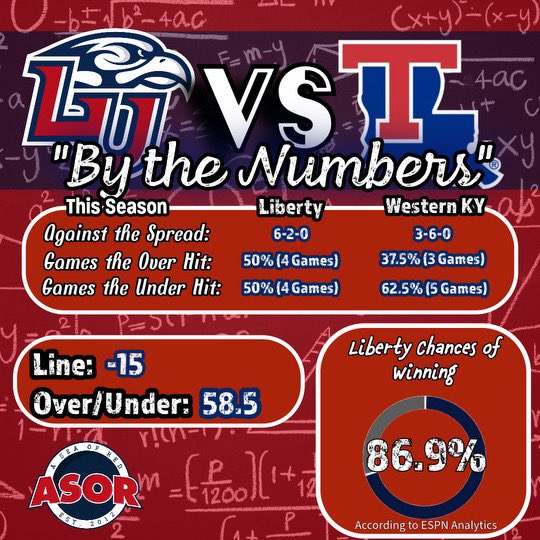 ASeaofRed's tweet photo. The Flames are currently listed as 15-point favorites over Louisiana Tech this weekend.
Will the Flames cover the spread on Homecoming?
#BeatLT #Fanem🔥 https://t.co/3kATLWypUG