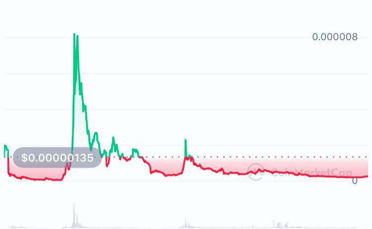 AACrypto468's tweet image. $CATE will take the lead in the bull market of 2024.

Each community will provide the answer.

#catecoin #CateArmy