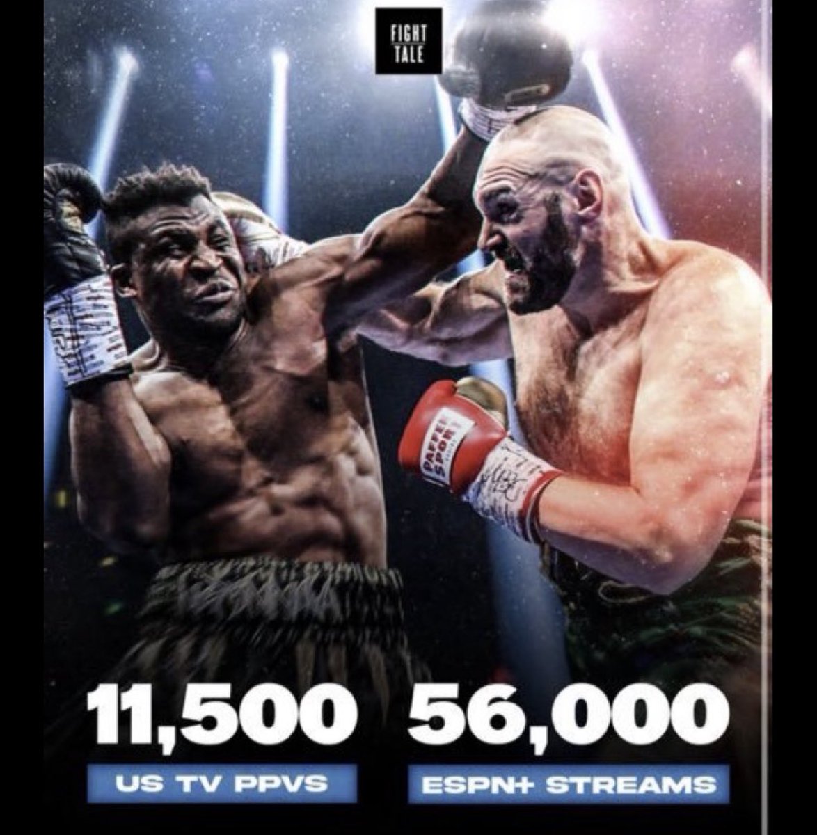 The worst UFC PPV of all time still out sold Tyson Fury vs Francis Ngannou 😭 

You can’t make this up, 70K PPV is insane 😭😭