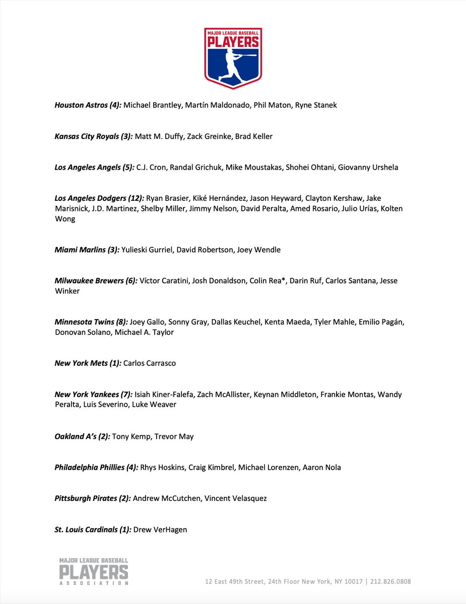 MLBPA_News's tweet photo. FOR IMMEDIATE RELEASE

130 Players Become XX(B) Free Agents

One hundred thirty players were declared XX(B) free agents at the conclusion of the 2023 season. Additional players may become XX(B) free agents pending option decisions in their Uniform Player Contracts. @MLBPA https://t.co/fuHws5EWHB