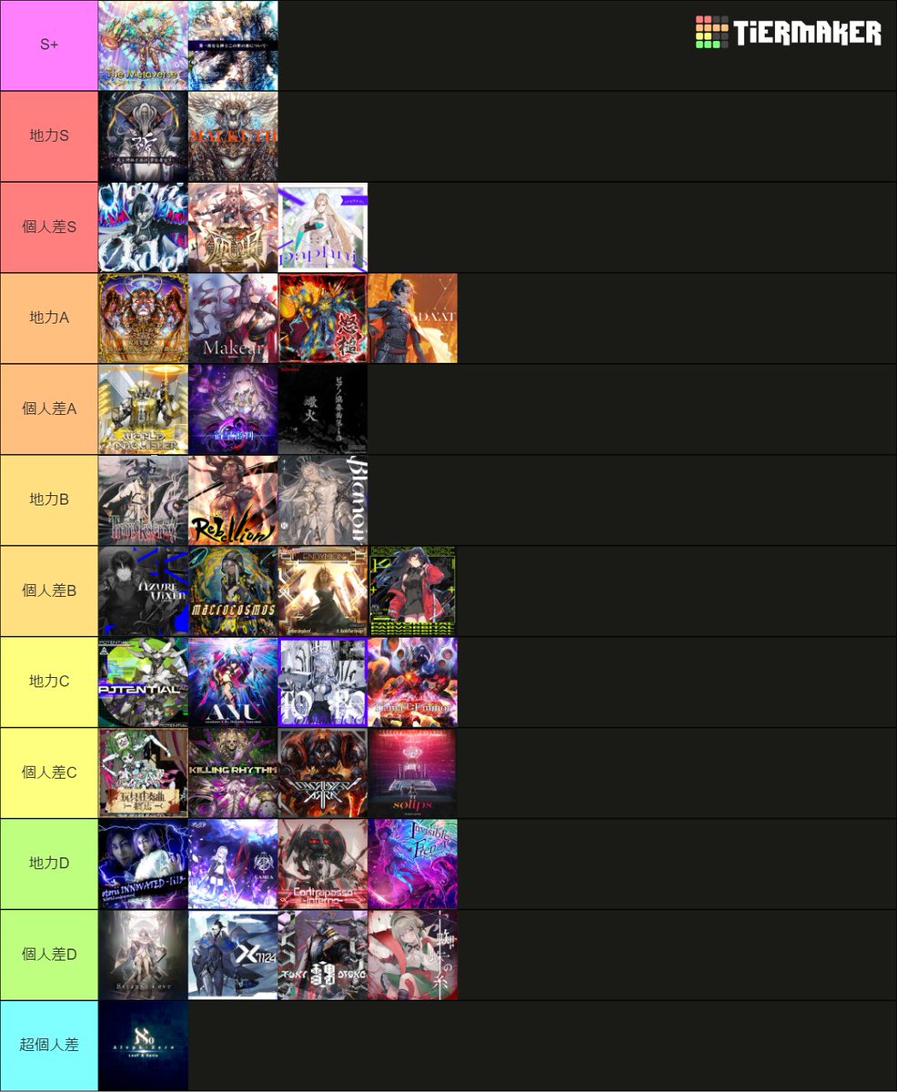 全鳥記念に作ってみた CHUNITHM Lv15 SSS 難易度表 ・若干の左右差アリ