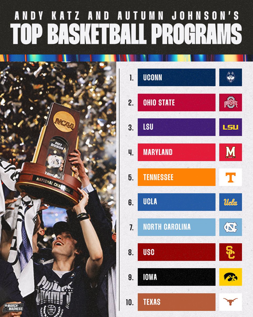 NCAA March Madness tweet media