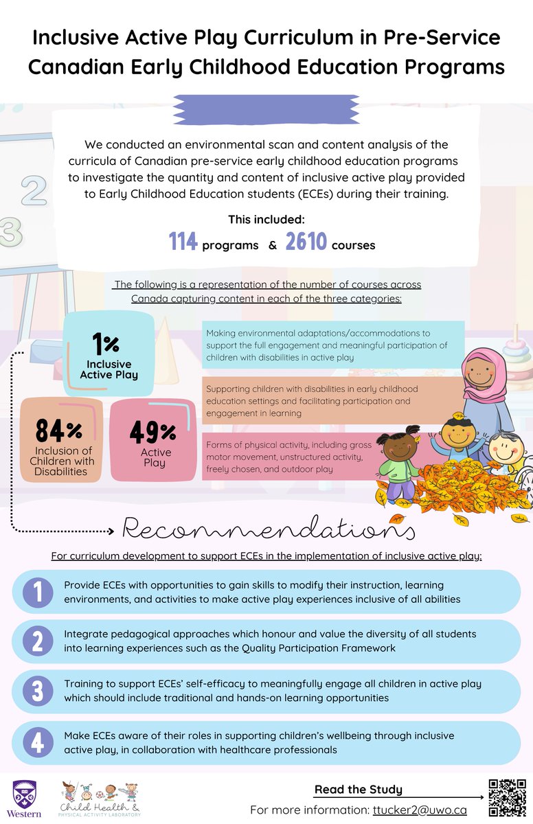 1⃣% of Canadian ECE programs provide content in their curricula on how to include children with disabilities in active play. Check out our publication to 👀 how we used #ChatGPT to arrive at our findings doi.org/10.1080/095751…
<a href="/leahtaylor09/">Leah Taylor</a> <a href="/MaeghanJames/">Maeghan James, PhD</a> <a href="/LabAdapt/">Adapt Lab</a> <a href="/trish_tucker2/">Trish Tucker, PhD</a>