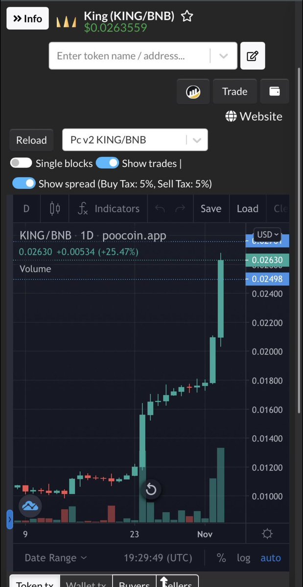 Dexter_nr1's tweet photo. The $KING is so F back  😎don’t fade @OfficialTravlad , @BensonCryptoLTD &amp; team ! @kingpadfinance on the way with a lot of updates 😎😍 2m mc is nothing for this project ! Learn more about king joining Tg 👇

https://t.co/FkOwrvrqmf https://t.co/UOPTVVSIMk