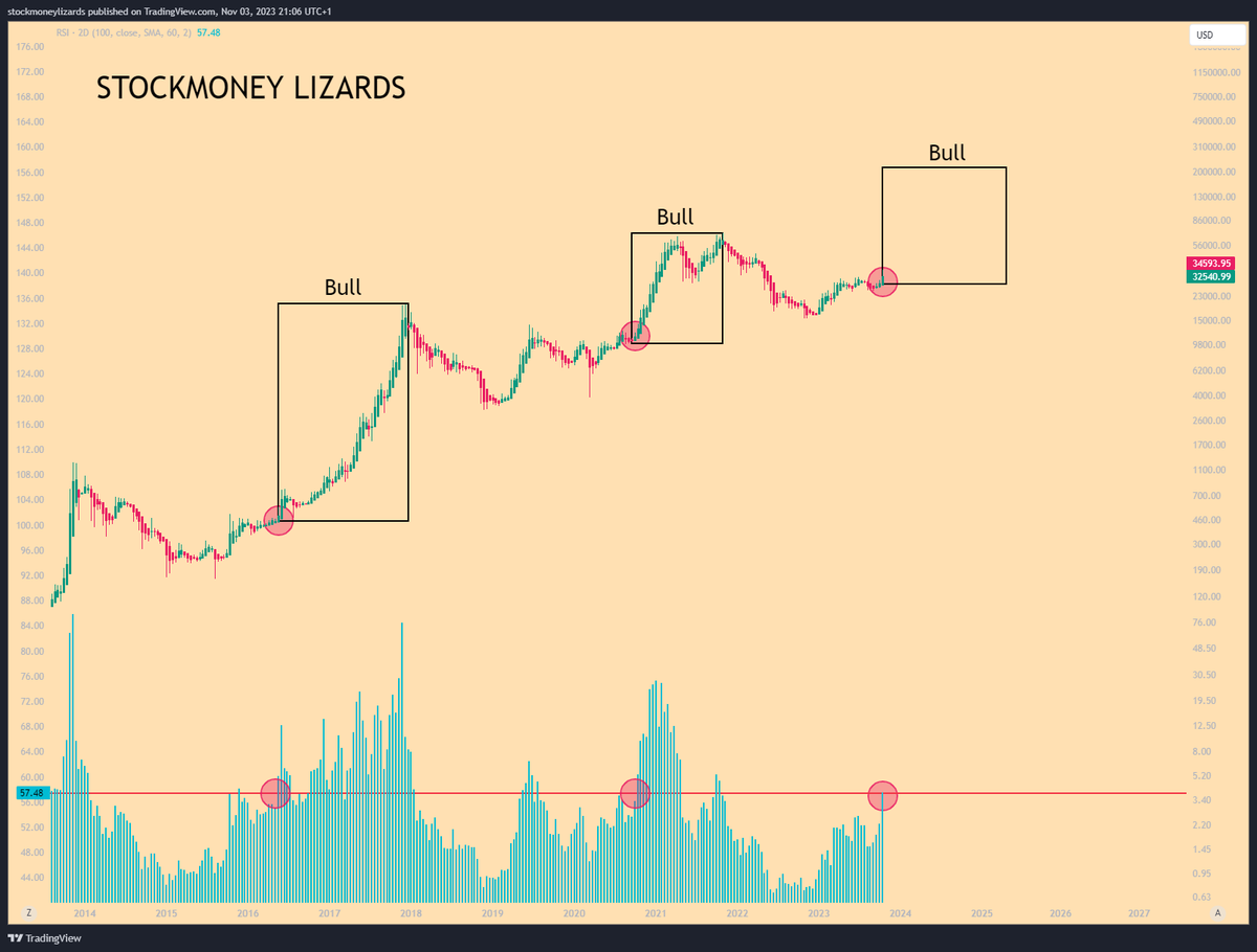 Stockmoney Lizards tweet media