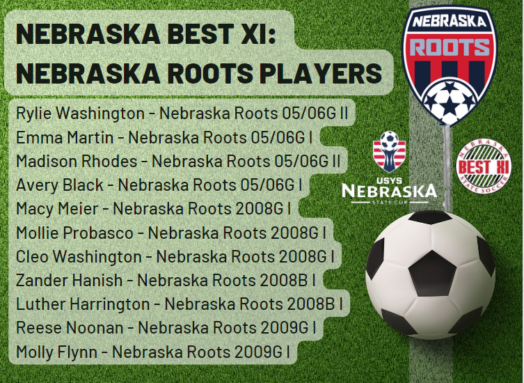 To finish our run at State Cup, Nebraska Roots placed the following players on the Best XI. Congratulations for being recognized for your great play throughout State Cup!🔥⚽️🏅