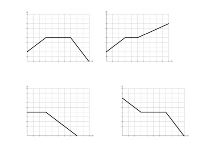 LindaStacey4's tweet image. Looking for a way to engage your students? Talk to your Science Department about using the GoMotion Sensor! 1201 students were given graphs and had to figure out how to reproduce them using the sensor! THEY did all the thinking. #mathisfun #increasestudentengagement #ilovemath