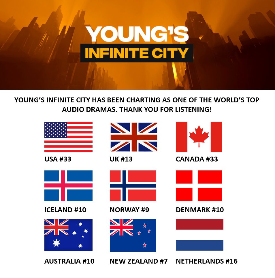 Alex Dolan (@alexdolan) on Twitter photo This week, YOUNG'S INFINITE CITY passed its first 20,000 downloads, and we reached new Top Drama rankings in different countries. On behalf of the cast and crew, thank you so much for giving a new show a chance!
#audiodramas #scificpodcast <a href="/RealmMedia/">Realm</a> <a href="/audiohmmedia/">Audiohm - Original Audio Dramas & Production</a> This week, YOUNG'S INFINITE CITY passed its first 20,000 downloads, and we reached new Top Drama rankings in different countries. On behalf of the cast and crew, thank you so much for giving a new show a chance!
#audiodramas #scificpodcast <a href="/RealmMedia/">Realm</a> <a href="/audiohmmedia/">Audiohm - Original Audio Dramas & Production</a>