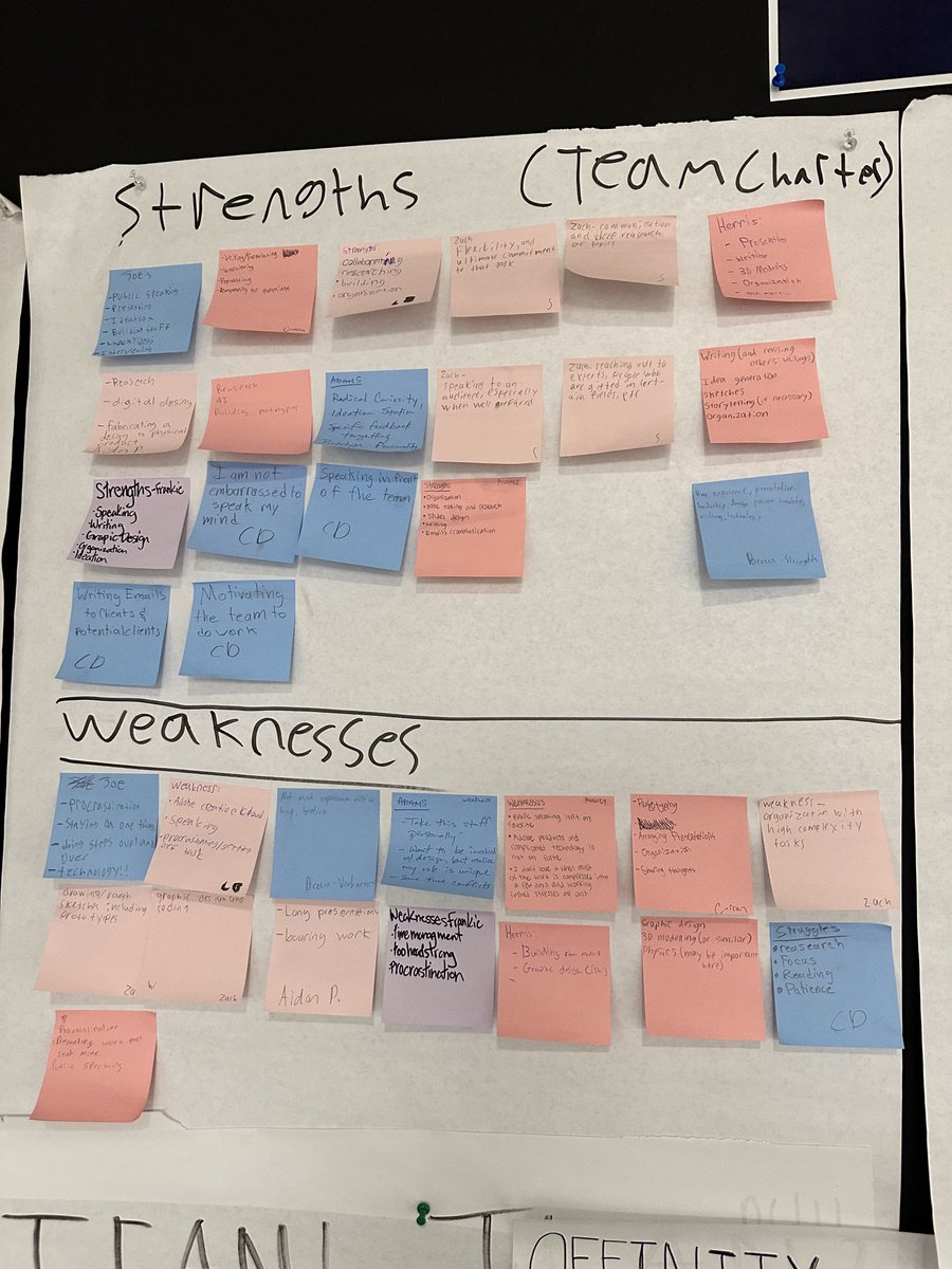 klundstromatmv's tweet photo. From the #wallsandhalls of #MVUpper - a few of the tools we use to visualize and organize our collective 🤔 thinking ⁦@TheMVSchool⁩ - Affinity Analysis, 100 ideas in 3 minutes, Team Charters and QFT (question formulation technique) #wearealllearners https://t.co/wsLwteoP8H