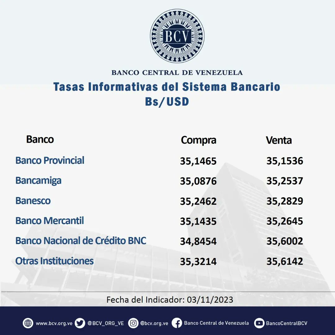 Banco Central de Venezuela tweet media