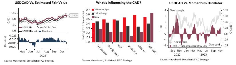 $CAD Weekly Outlook - $CAD rebound may extend on risk rebound. gbm.scotiabank.com/en/market-insi…