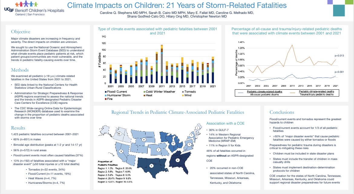 So proud to present on the direct impacts that climate events have on children. Thanks to @C_Melhado @MaryFallat @cairo_sarah @cnewtonmd for the support! @PediTraumaSoc @UCSFSurgery @pedspandemic #PTS2023