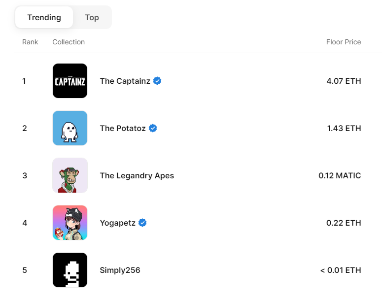 Simply256's tweet image. Trending again on @opensea 
Number 5 top PFPs
24 Hour chart🚀

opensea.io/collection/sim…

#TrendingNFT #PixelArt #KeepItSimple