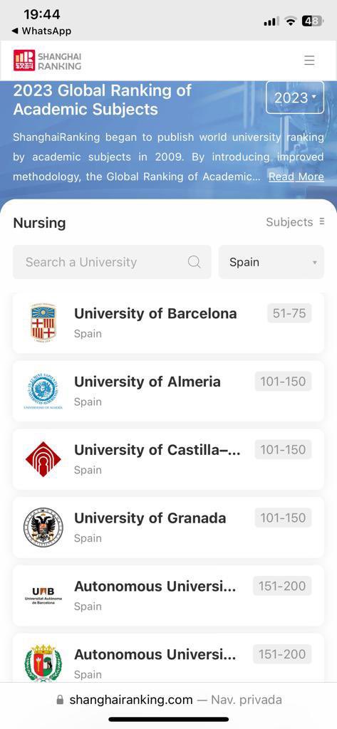 Pues resulta que Enfermería de Castilla La Mancha estamos los 3 dentro de  las universidades de España, en el ranking de Shangai de este año <a href="/uclm_es/">Universidad de Castilla-La Mancha</a>