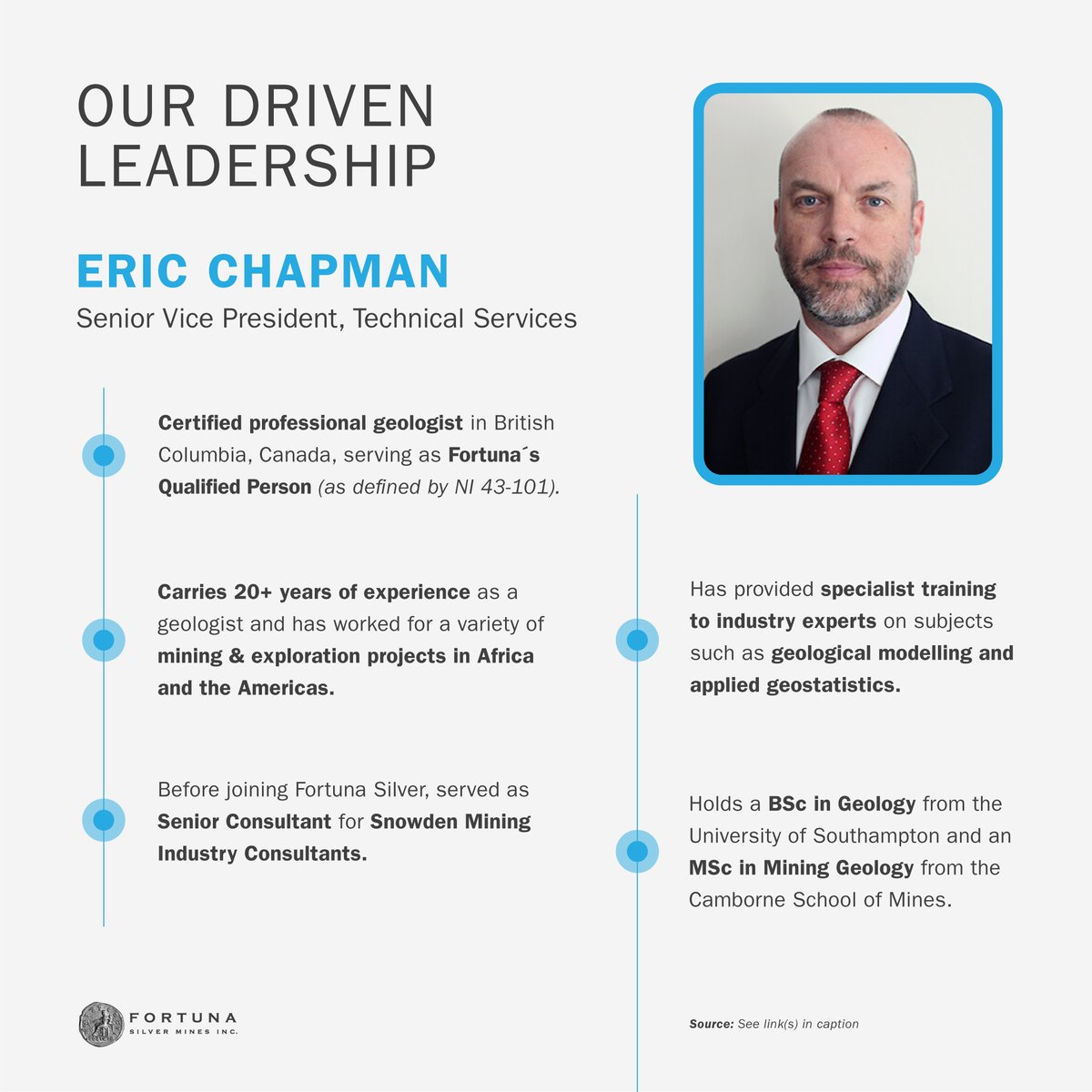 fortunamining's tweet photo. 💼#ExecutiveSpotlight: Here's Fortuna Silver’s Senior Vice President of Technical Services, Eric Chapman!
Learn more about our entire Leadership Team here ➡️ https://t.co/xds7WKmwzt
#FortunaSilver #MiningWithPrideAndPurpose $FSM $FVI @CambSchMines https://t.co/1nBPCOozEF