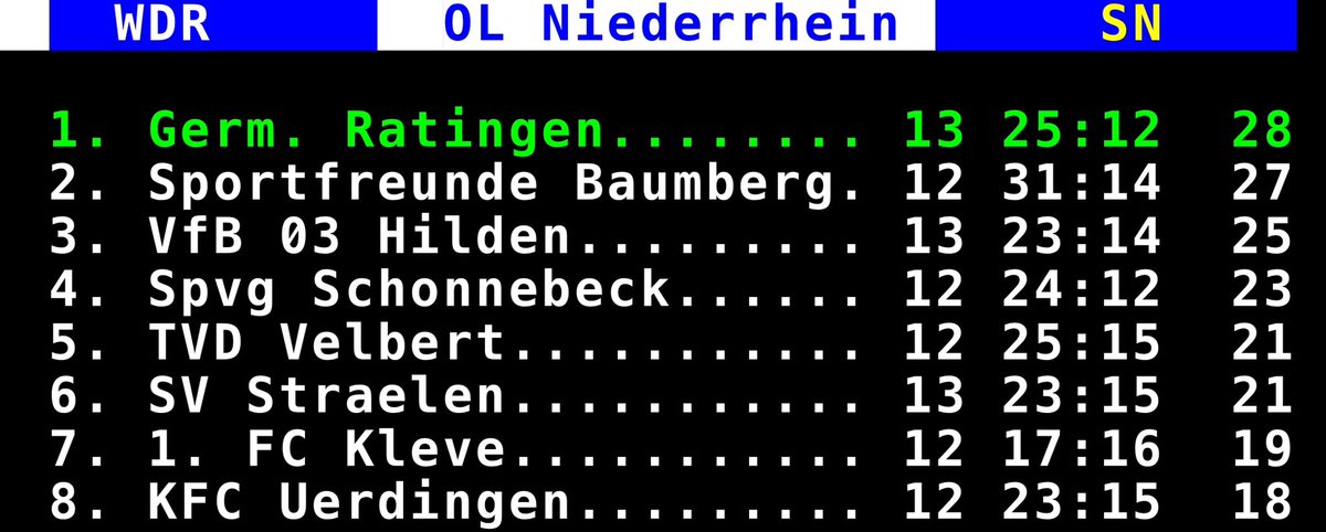 Was für eine geile Liga 🤩⚽️. #OberligaNiederrhein