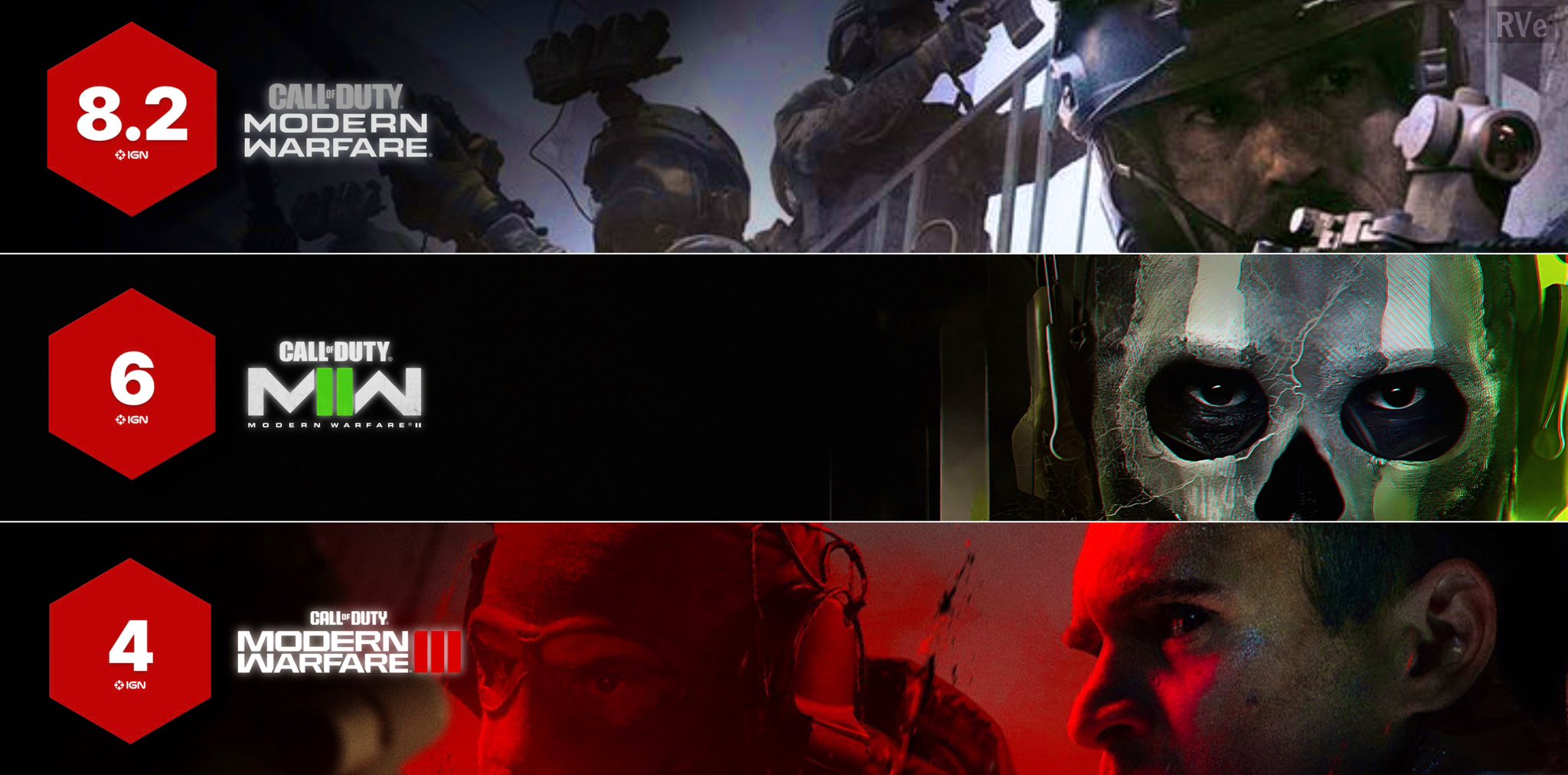 Call of Duty: Modern Warfare 3 - IGN