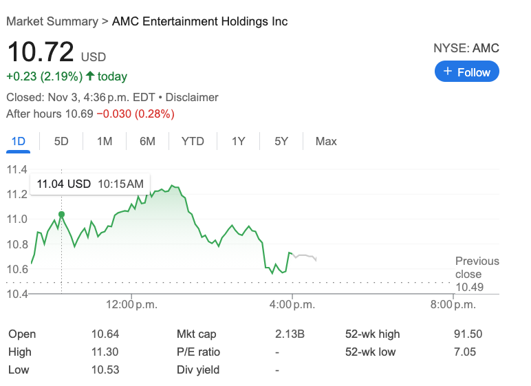 EYESON_NEWS's tweet image. #EyesOnNews OPINION

Follow my #Jaggaredpath here

SOMEONE ALWAYS KNOW!

With #AMC's 3 QTR expected BLACK BLACK BLACK it would not be wrong to anticipate #APENATION on the move while #SEC #DOJ work hard to dampened the enthusiasm
