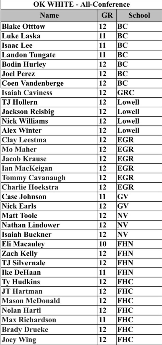 Honored to be named All Conference this year.