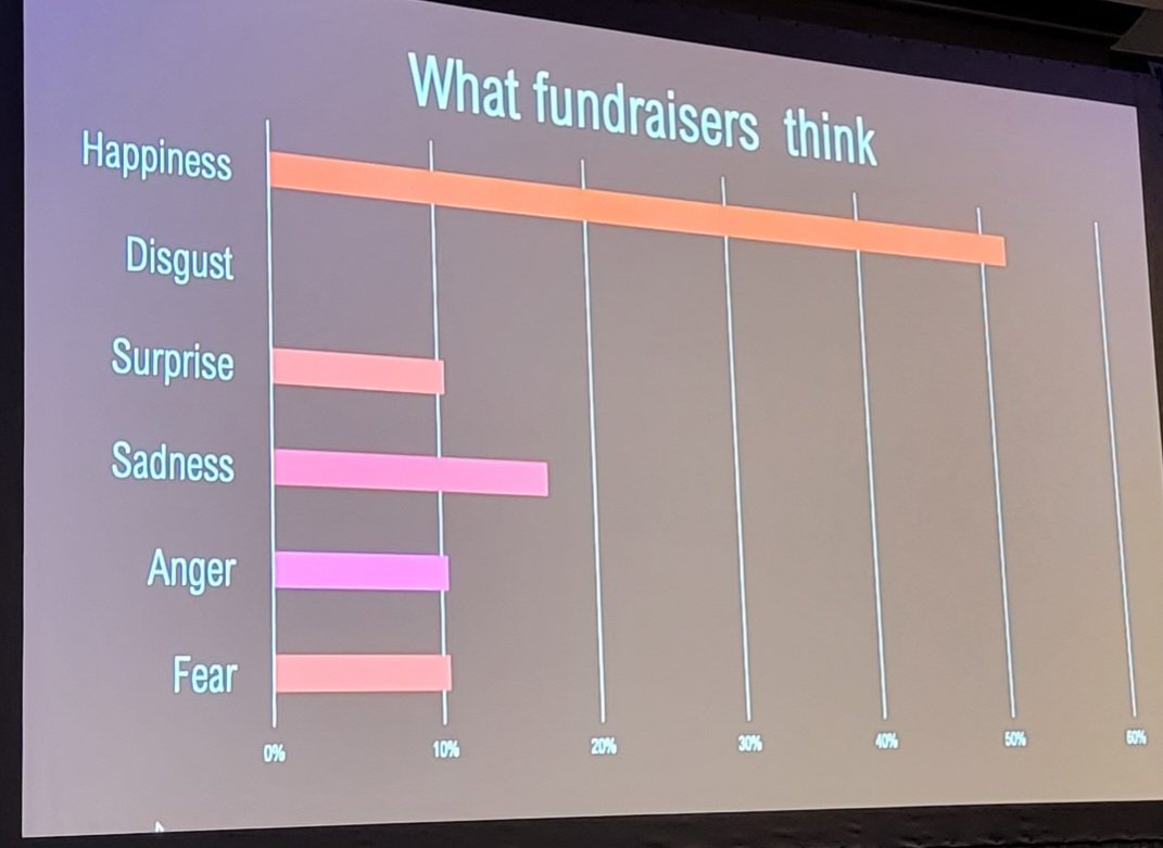 adamclevenger's tweet photo. A bunch of happy people don't drive fundraising. @FrancescoAm https://t.co/j3bC9lyP9Z