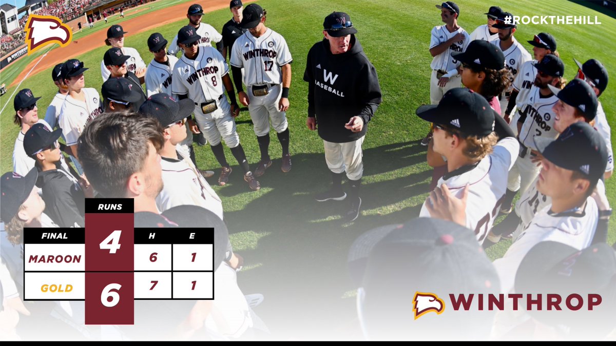 WinthropBSB's tweet image. Gold evens the series 1-1. 

Rose: 3.1 IN, 0 R, 7 SO
Griffith: 2-3, 2B, HR, 3 RBI
Lombardo: 3-4, 2B, RBI, R
Dorrell: 1-2, 3B, BB, R

Rubber game tomorrow at 12:30 PM.