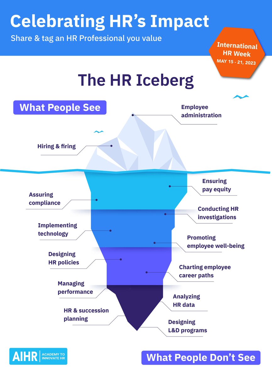 Celebrate HR Week with AIHR 💙 Grow your skills, confidence, and wellbeing this HR week. Stay tuned for our exclusive 25% discount and unique resources to help you become your best HR self 🔥

Share &amp; tag an HR Professional you value and admire ✅ 

#HR #HumanResources #HRmanager