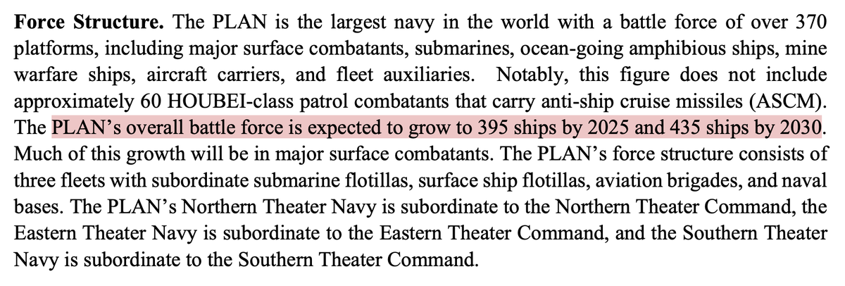 tshugart3's tweet photo. Fun fact: according to the DoD 2023 China Military Power Report and the FY24 U.S. Navy shipbuilding plan, by 2030 the PLA Navy's battle force will have exactly 50% more ships than the U.S. Navy. 😐 https://t.co/cMwIuN32jW