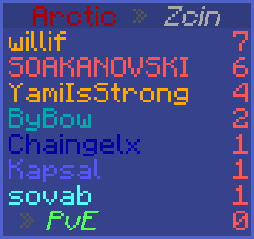 Congrats to willif &amp; YamiIsStrong on winning this UHC with 11 kills!