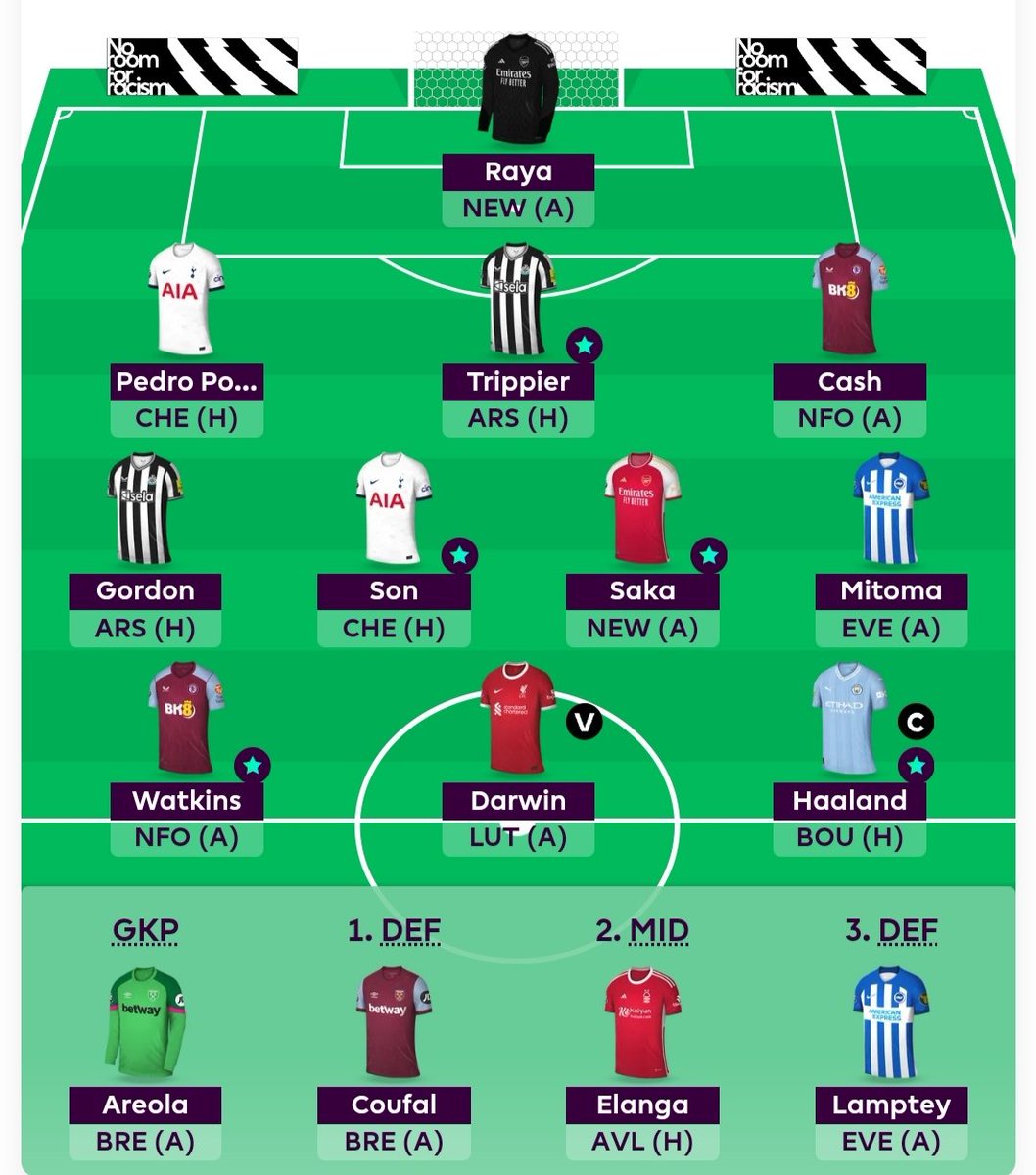 DataDrivenDive's tweet image. 1 FT
1.2 ITB
Thinking of selling Porro or rolling transfer ⚽ #FPL