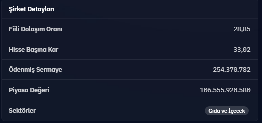 1453_sezer's tweet image. #CCOLA UCUZ MU ? PAHALI MI ?

Basit bir bakkal hesabı yapalım ..

#CCOLA 'nun yıllıklandırılmış  hbksı  33 lira , güncel kur ile ~1,16 usd .

fiyatı ise  418,90 lira , yaklaşık  14,73 usd