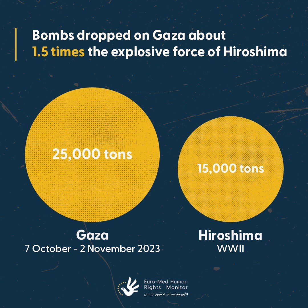 Gaza is 25 miles long and 6 miles wide.

It is home to 1 million catastrophically traumatised children.

They have no water or food. 

Israel’s dropped explosives on them equal to 1.5 Hiroshima atomic bombs. In 3 weeks.

Do you get the enormity of the crime we are witnessing yet?
