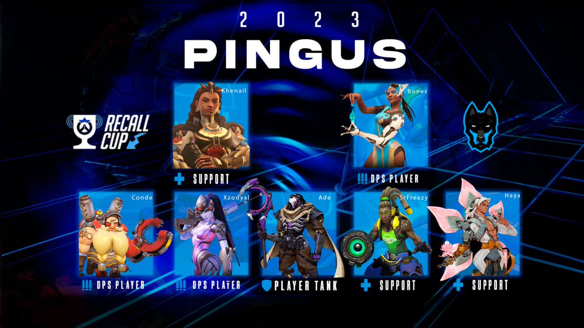 DogminationOrg's tweet photo. Últimos equipos de la #RecallCup

7/8 PINGUS
⛑️ @Sr_Freezy
⛑️ @_hayabalusa
⛑️ @Khenail
🛡️ @Ade_OW
⚔️ @xzodyal_OW
⚔️ @SoyCondee
⚔️ @BonessFPS

8/8 LAS GUERRERAS DE CRISTO
⛑️ @gisaninzz
⛑️ @gu1llem
⛑️ @PA0ll3tt3
⛑️ @ErrorTerror_
🛡️ @Dele_OW
⚔️ @Nebu_OW
⚔️ @YmyroWithEgo

Live on⤵️ https://t.co/Wn20dgQYzb