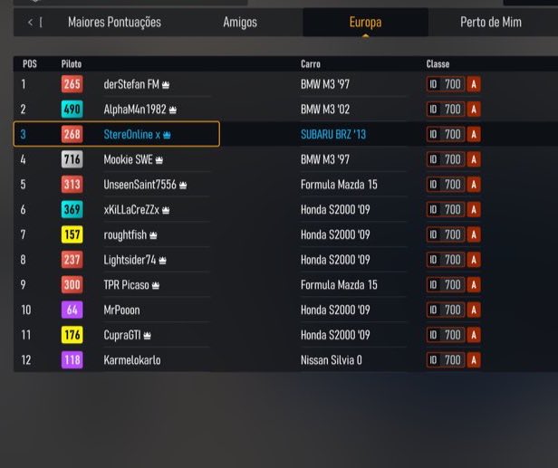 Mais uma conquista Top3 da Europa obrigado @LogitechG_BR pelo suport sempre! Bora acelerar 🚗