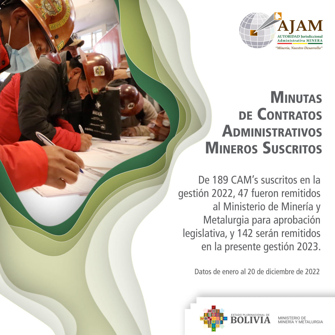 #Transparencia | La AJAM informa los resultados de la gestión 2022 en el ámbito de derechos mineros, se realizó la suscripción de 189 Minutas de Contratos Administrativos Mineros CAM’s.
#UnidosEstamosSaliendoAdelante
#MineríaNuestroDesarrollo