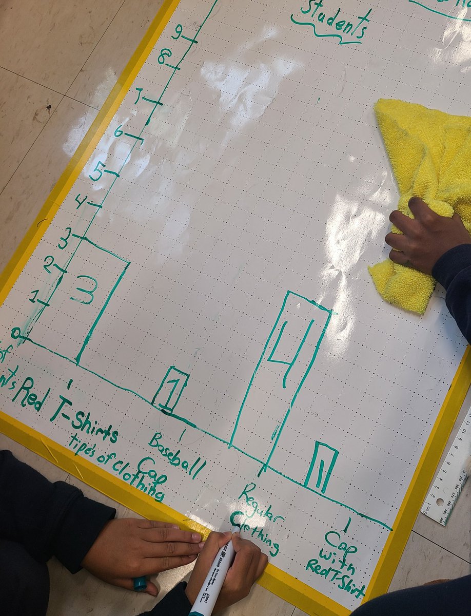 Sometimes you need to go slow to go fast. Diagnostics showed Gr3 students operating at a lower grade, so we swapped curriculum to respond to student ability. Plan: address fundamental gaps, then accelerate in the spring. Already seeing success! @HolyFamilyTCDSB #MathFacilitator