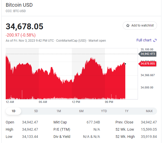 tomyeumeoo's tweet photo. 🔥GM, Buổi sáng tốt lành nhé mn.  Mình vừa hoàn thành xong post B�� kíp để được PAY TO -Price Bitcoin today : $34,678 #X #Bitcoin $BTC https://t.co/ToA71rMGmH