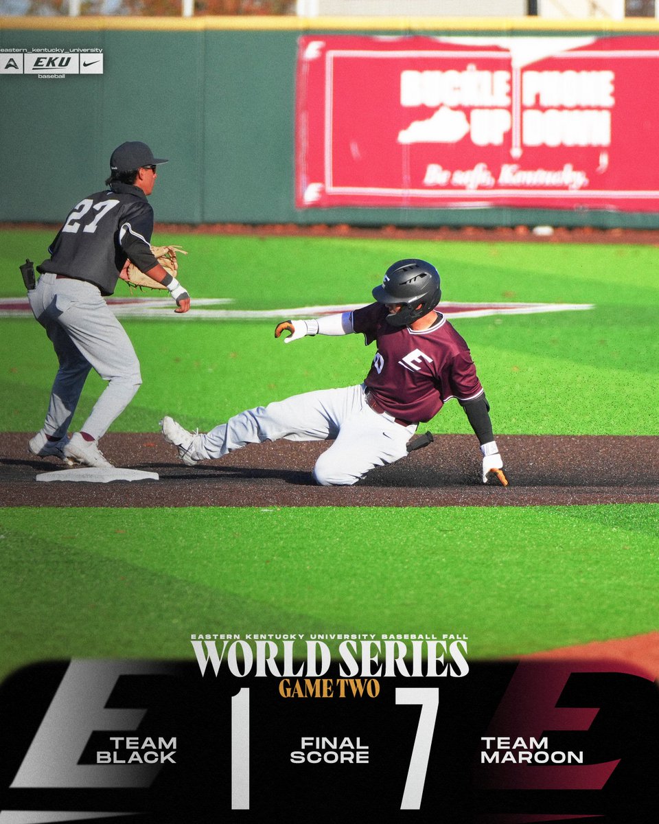Maroon clinches EKU Fall World Series. @carinci_justin goes 3-for-4 with 2 runs & 2 RBIs @gavin_baird7 & @301jayyy with 2 hits each Maroon will go for the sweep on Sunday at 5 pm
