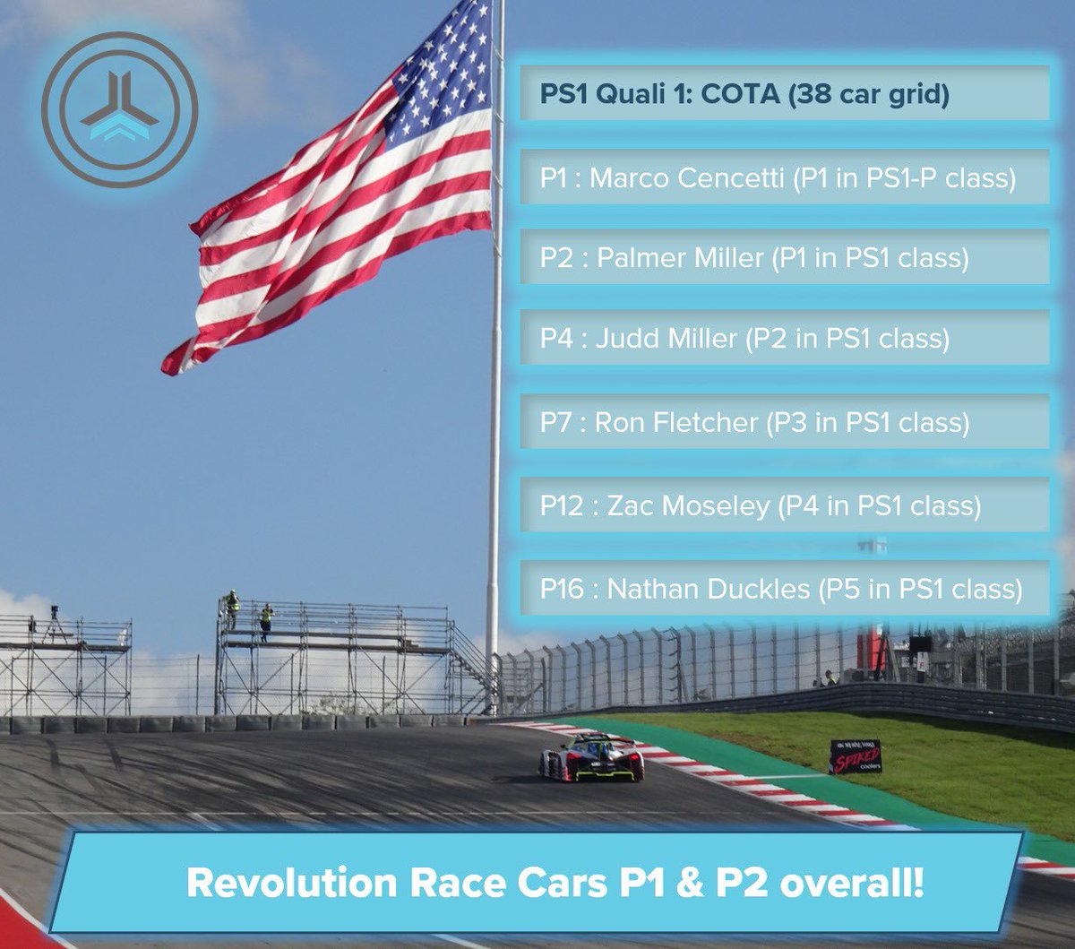 RevolutionRace1's tweet photo. ๐ A big round of applause for our outstanding Revolution pilots for their incredible performance in Q1 at COTA! ๐๐
#revolution #racecars #SPCNA #PSSA #cota #quali https://t.co/Kc0rqjQ383